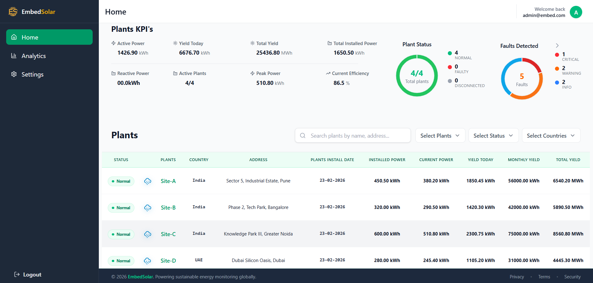 EmbedSolar Monitoring